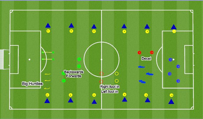 Football/Soccer Session Plan Drill (Colour): Activation Circuit