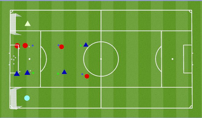 Football/Soccer Session Plan Drill (Colour): Figure 8 Passing to shoot