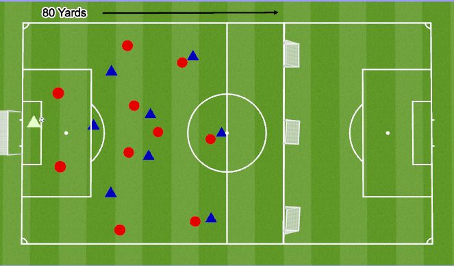 Football/Soccer Session Plan Drill (Colour): 11 v 8