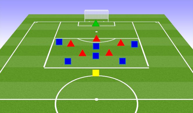 Football/Soccer Session Plan Drill (Colour): compactness functional 1-3-2 vs overload in zone 1/2