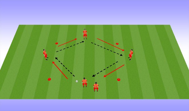 Football/Soccer Session Plan Drill (Colour): Pass and Follow on Support Angles