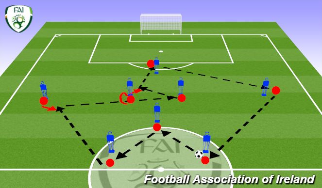 Football/Soccer Session Plan Drill (Colour): Screen 1