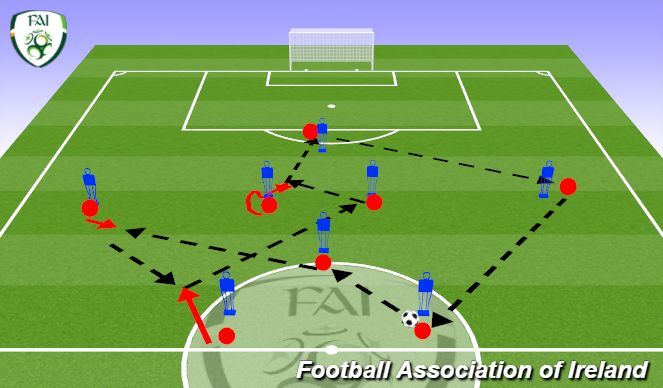 Football/Soccer Session Plan Drill (Colour): Screen 2