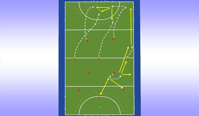 Hockey Session Plan Drill (Colour): Outlet RHC through midfield