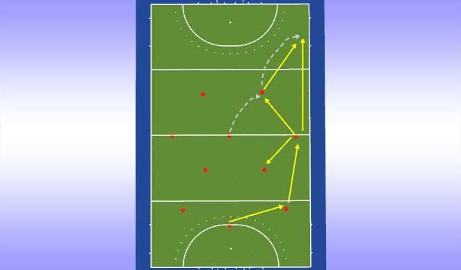 Hockey Session Plan Drill (Colour): Outlet RHC through RHB