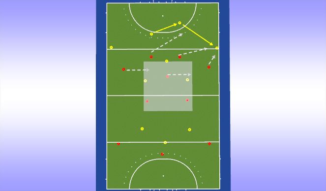 Hockey Session Plan Drill (Colour): 3/4 press