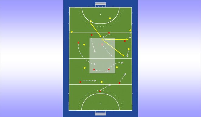 Hockey Session Plan Drill (Colour): If they outlet through the middle