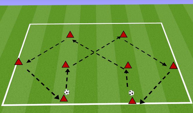 Football/Soccer Session Plan Drill (Colour): WARM UP: PASSING FORWARD BACK FORWARD