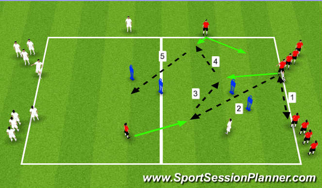 Football/Soccer Session Plan Drill (Colour): Pattern Passing to Penetrate