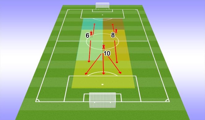 Football/Soccer Session Plan Drill (Colour): 4-3-3 System - Midfield