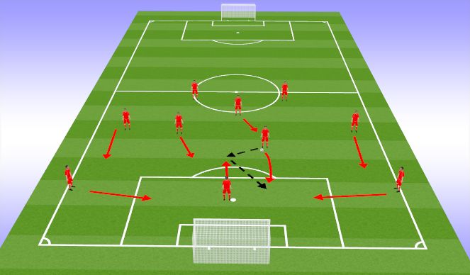 Football/Soccer Session Plan Drill (Colour): 4-3-3 in Attack