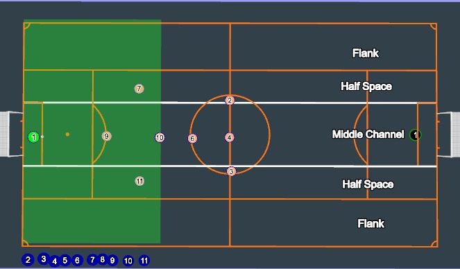 Football/Soccer Session Plan Drill (Colour): Defending - Goalkicks 