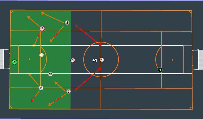 Football/Soccer Session Plan Drill (Colour): Attacking - Middle channel