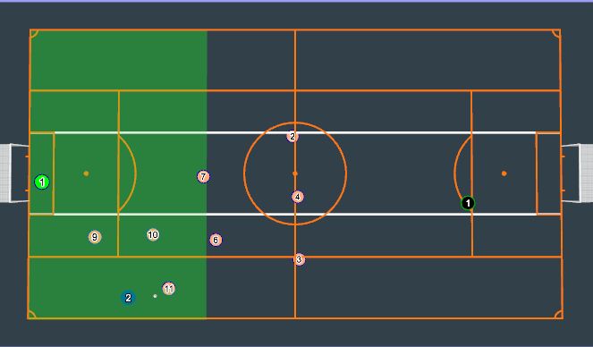 Football/Soccer Session Plan Drill (Colour): Transition D-A