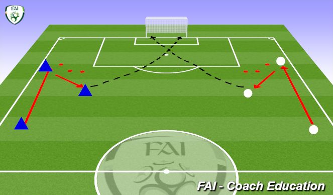 Football/Soccer Session Plan Drill (Colour): Screen 2