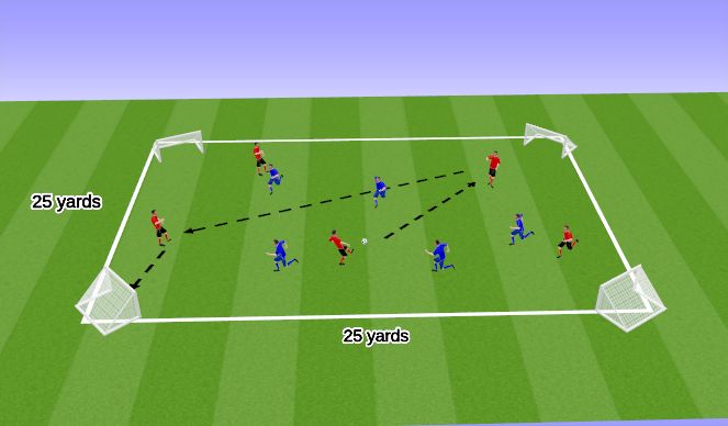 Football/Soccer Session Plan Drill (Colour): 4 goal Game