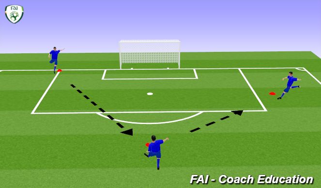 Footballsoccer Attacking In Wide Areas Tactical Wide Play Academy