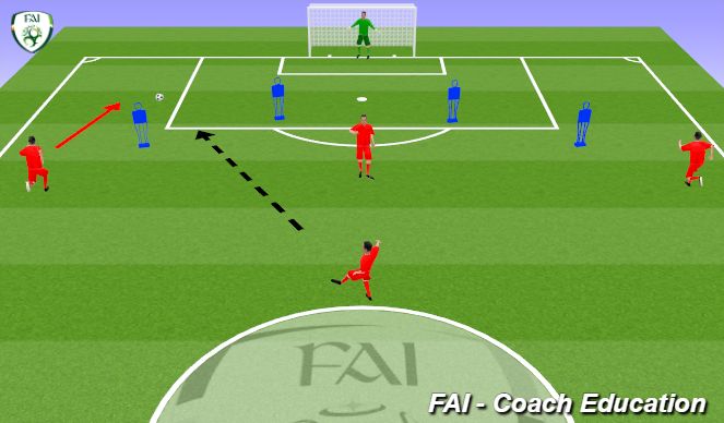 Football/Soccer Session Plan Drill (Colour): Technical - Attacking in Wide Areas