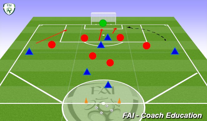 Football/Soccer Session Plan Drill (Colour): Attacking in Wide Areas - 7 v 6