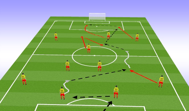 Football/Soccer Session Plan Drill (Colour): Passing Patterns