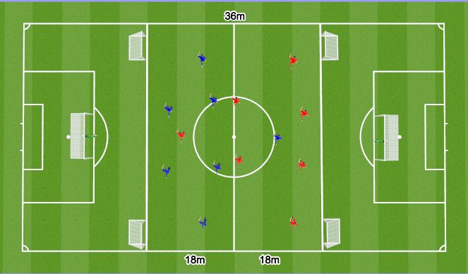 Football/Soccer Session Plan Drill (Colour): Positioning Game/ DEF Organisation