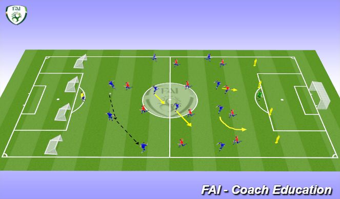 Football/Soccer: Combinations To Attack. (Tactical: Combination Play ...