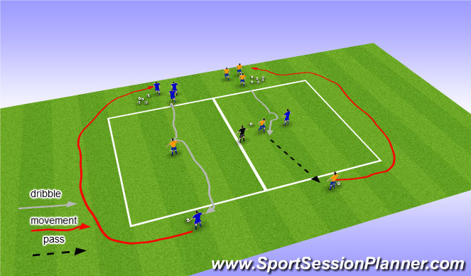 Football/Soccer Session Plan Drill (Colour): 1vs1 Attacking Drill