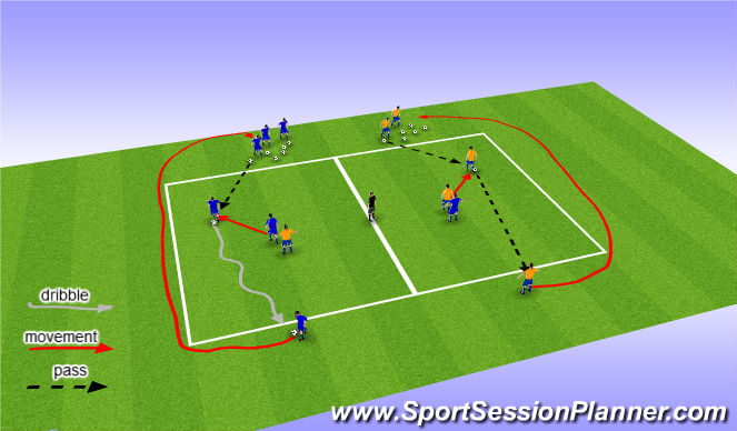 Football/Soccer Session Plan Drill (Colour): 1vs1 Attacking Drill