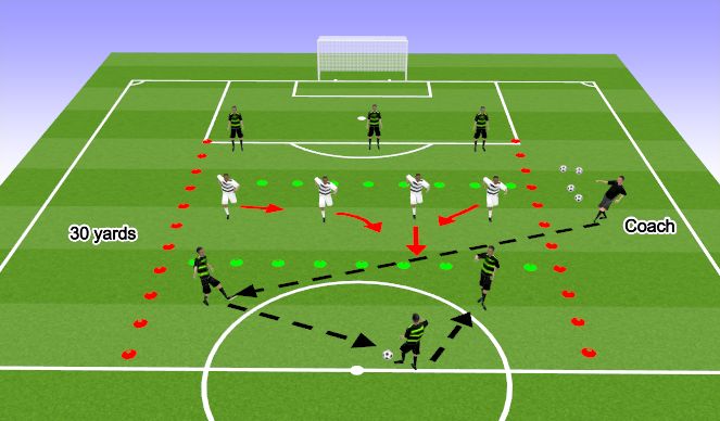 Football/Soccer Session Plan Drill (Colour): Screen 1