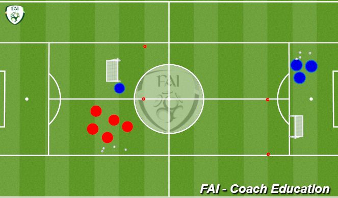 Football/Soccer Session Plan Drill (Colour): 1 v 1 Recovery Runs