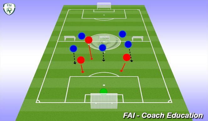 Football/Soccer Session Plan Drill (Colour): Transition to defend and defend counter attack