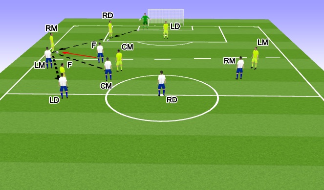 Football/Soccer Session Plan Drill (Colour): Screen 1