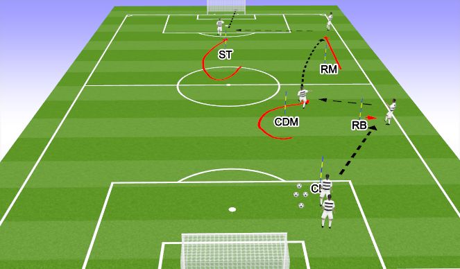 Football/Soccer Session Plan Drill (Colour): Screen 3