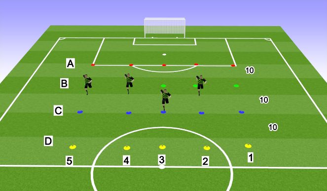 Football/Soccer Session Plan Drill (Colour): Screen 5