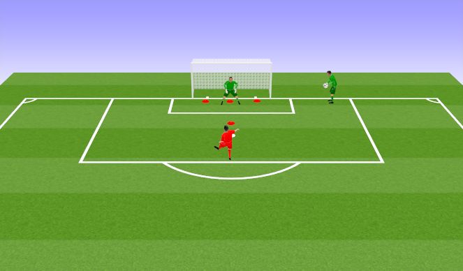 Football/Soccer Session Plan Drill (Colour): Save Tight Technique Warmup