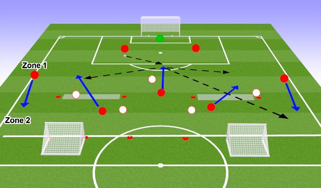 Football/Soccer Session Plan Drill (Colour): Functional 