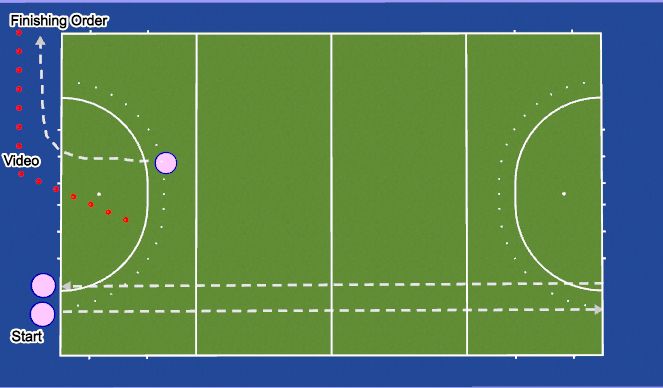 Hockey Fitness Testing