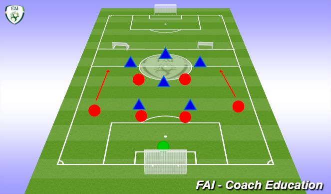 Football/Soccer Session Plan Drill (Colour): Wide Play Game