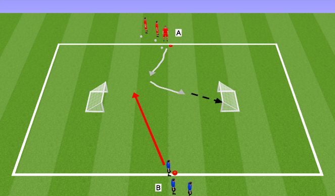 Football/Soccer Session Plan Drill (Colour): Station 2 