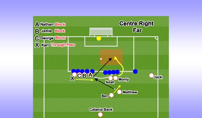 Football/Soccer Session Plan Drill (Colour): Far Set Piece