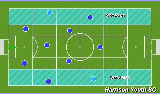 Football/Soccer Session Plan Drill (Colour): Wide Zones