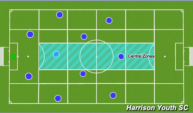 Football/Soccer Session Plan Drill (Colour): Central Zone