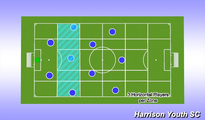 Football/Soccer Session Plan Drill (Colour): Horizontal