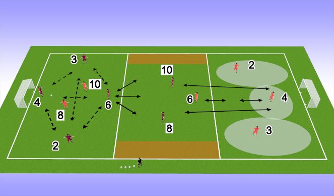 Football/Soccer Session Plan Drill (Colour): Rondo & Clear Central