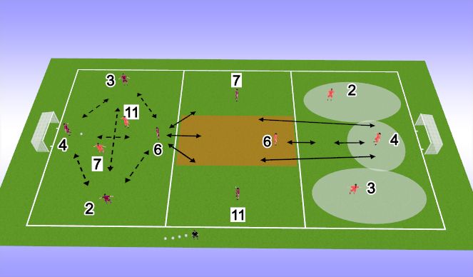 Football/Soccer Session Plan Drill (Colour): Rondo & Clear Wide