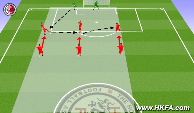 Football/Soccer Session Plan Drill (Colour): 3 part Shooting motion film ( 15 minutes)