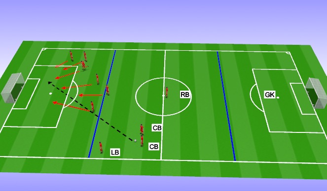 Football/Soccer Session Plan Drill (Colour): Set piece LS