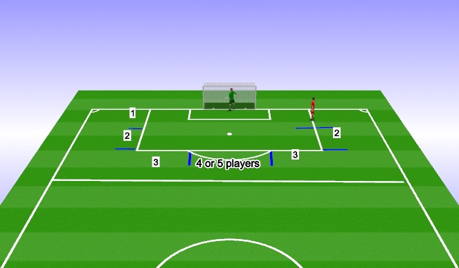 Football/Soccer Session Plan Drill (Colour): Def Free Kicks