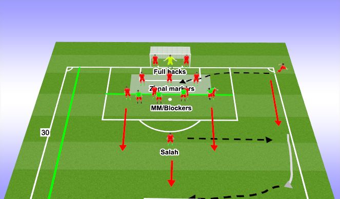 Football/Soccer Session Plan Drill (Colour): Slice of the game