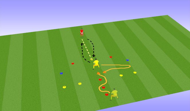 Football/Soccer Session Plan Drill (Colour): Dealing with Cut Back